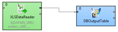 Metadata Field Labels