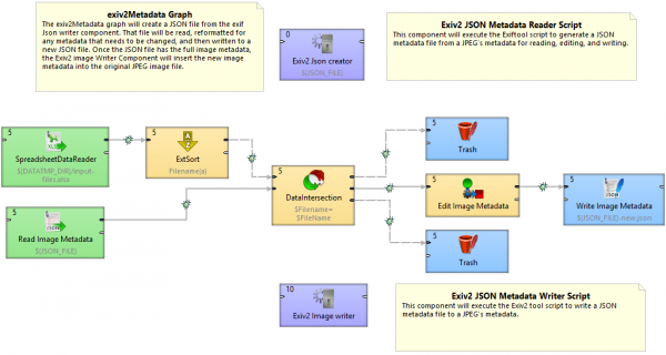 Image Metadata Manipulation Using CloverDX