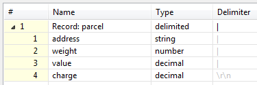 Parcel Metadata - Heterogeneous Data