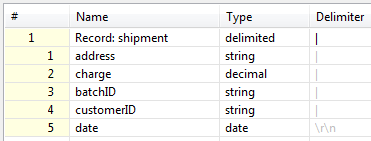 Shipment Metadata - Heterogeneous Data