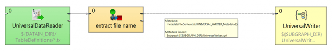 Metadata propagation makes your data integration jobs much easier