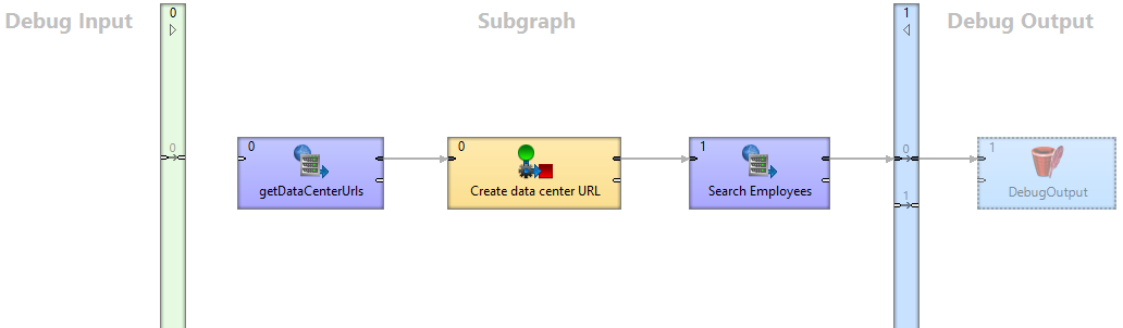 Inside of connector for getting data from NetSuite