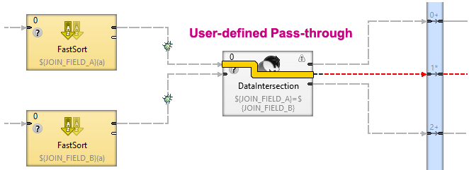 Designing Versatile Subgraphs Using Optional Ports