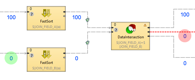 Designing Versatile Subgraphs Using Optional Ports