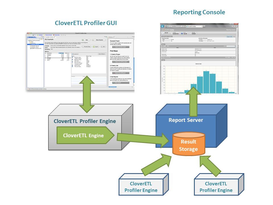 Screenshot van CloverDX Data Integration software.