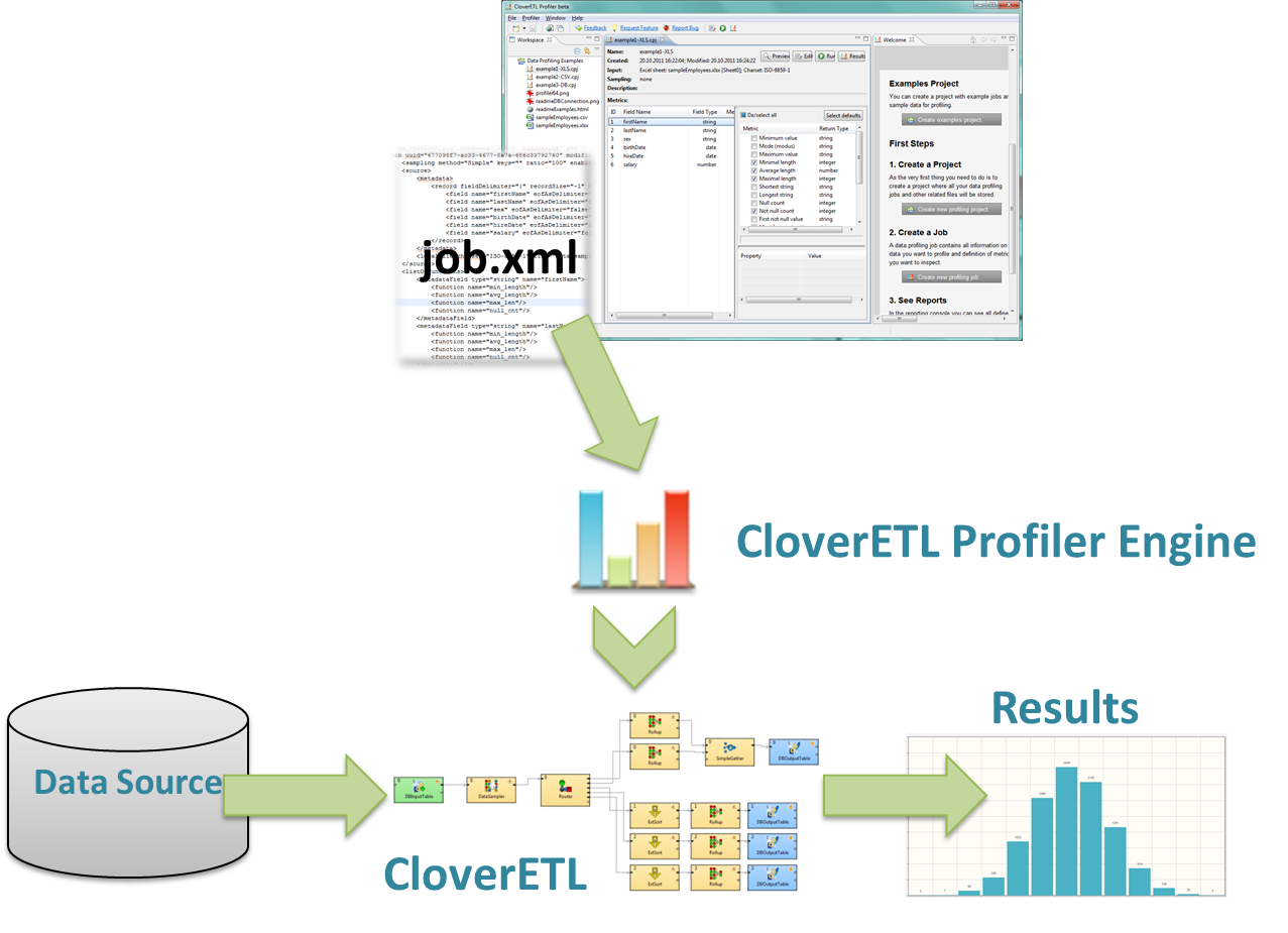 CloverDX Data Profiler: Under the Hood of Data Profiling Application
