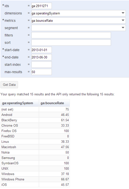 Accessing Google API - Google Analytics using CloverDX