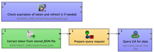 Accessing Google API - Google Analytics using CloverDX