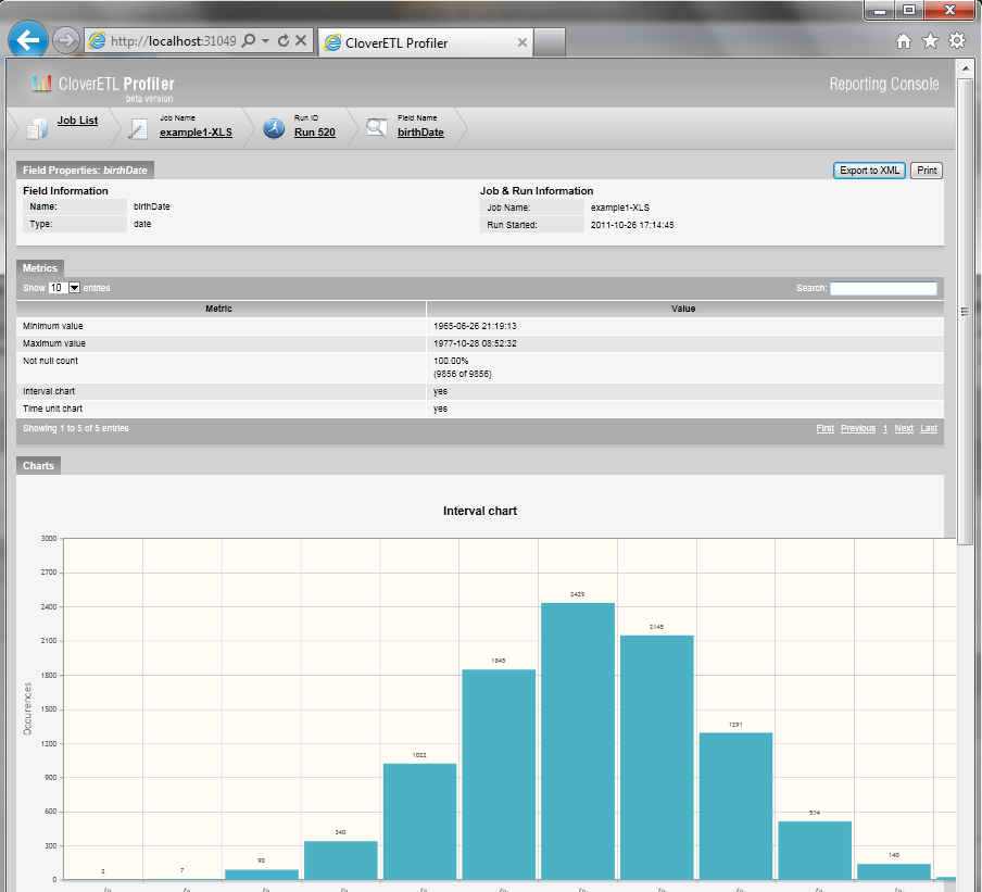CloverDX Data Profiler: Under the Hood of Data Profiling Application