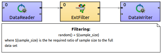 Data sampling