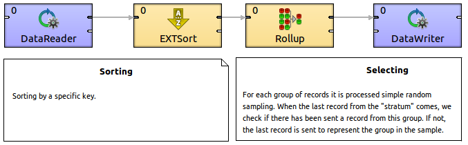 Data sampling