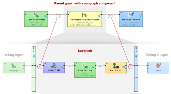 New features CloverETL 4.0 - Subgraph functionality