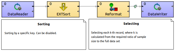Data sampling