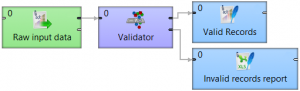 CloverDX Data Quality – An Introduction to Validator