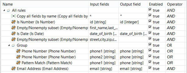 CloverDX Data Quality – An Introduction to Validator