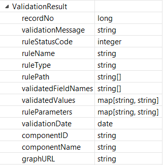 CloverDX Data Quality – An Introduction to Validator