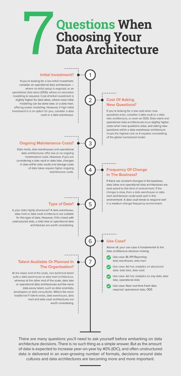 Infographic Data Architecture 1
