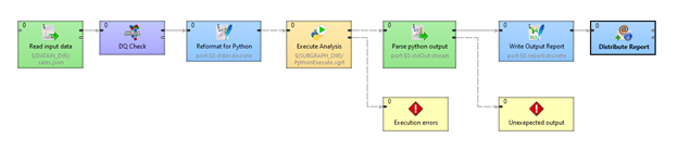 CloverDX process for Python integration