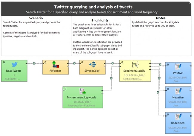 Example of improved subgraphs in latest CloverETL