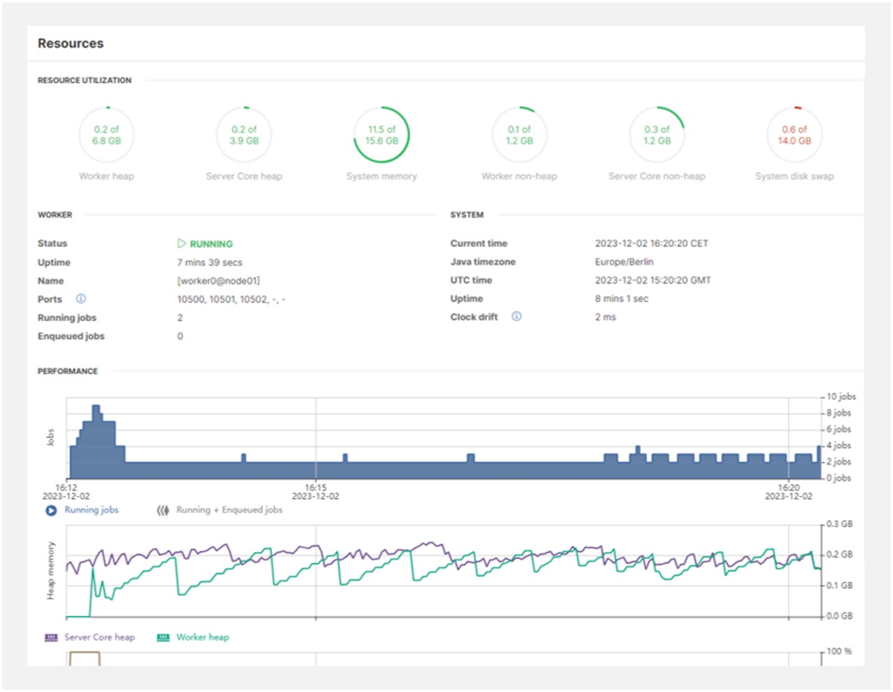 CloverDX server monitoring