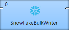 SnowflakeBulkWriter