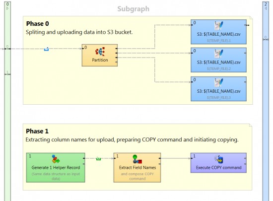 Subgraph for upload to Amazon Redshift - CloverDX