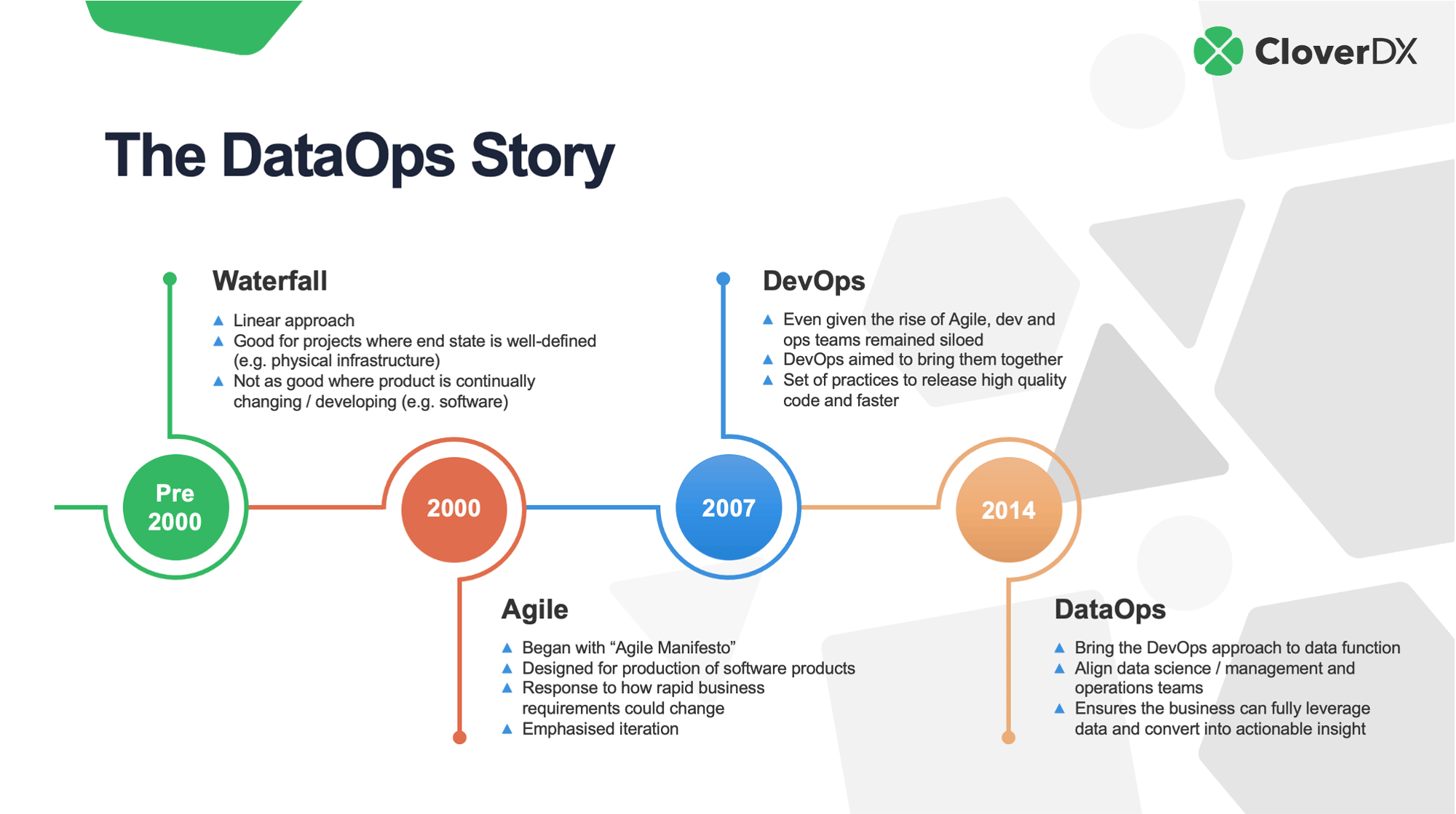 The DataOps story