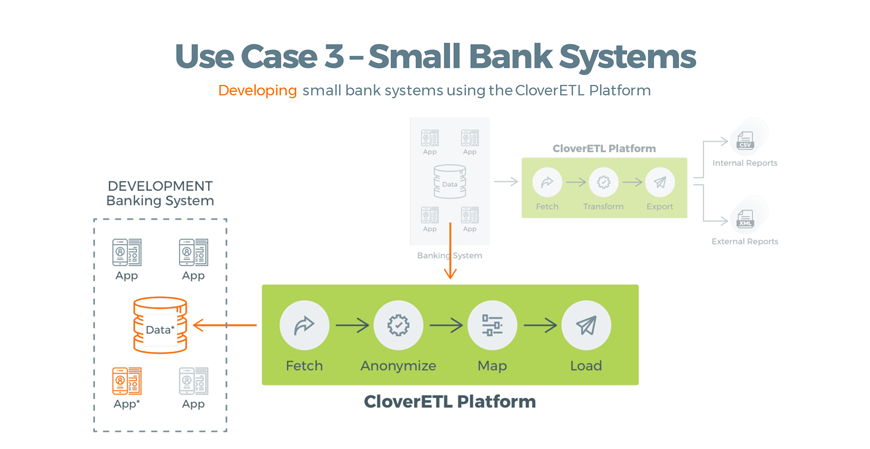 Schema van CloverDX Data Integration.