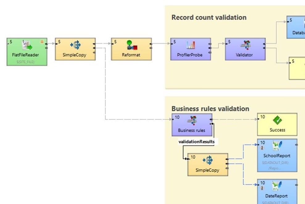 Workflow 2