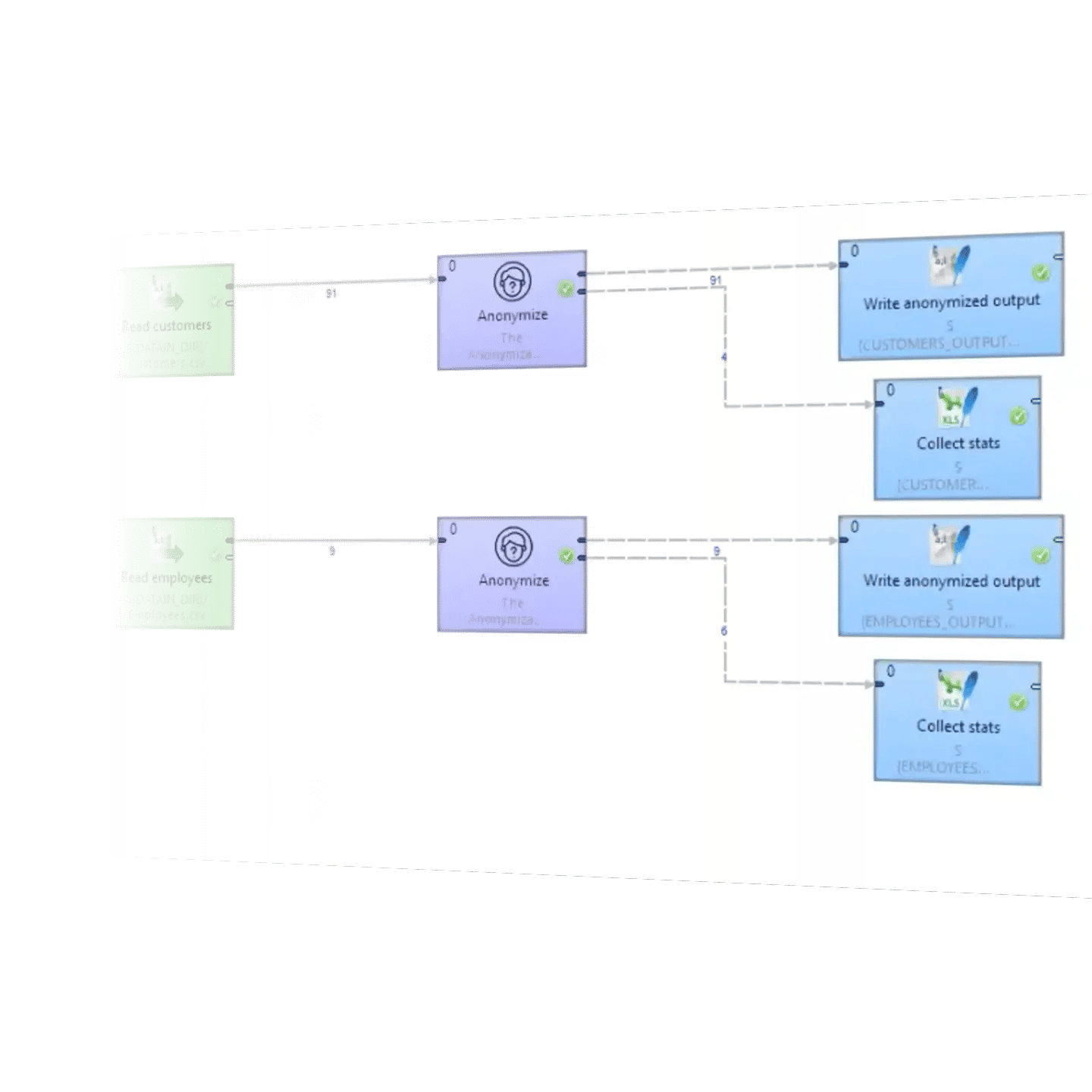 applying anonymization rules - CloverDX