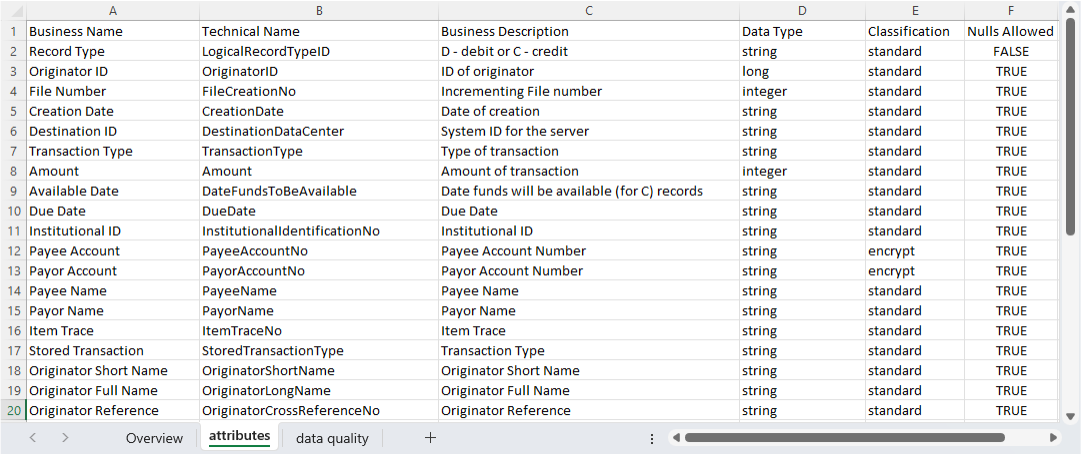 data onboarding pipeline config file 2