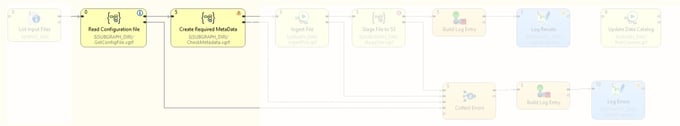 data onboarding pipeline config file for CloverDX