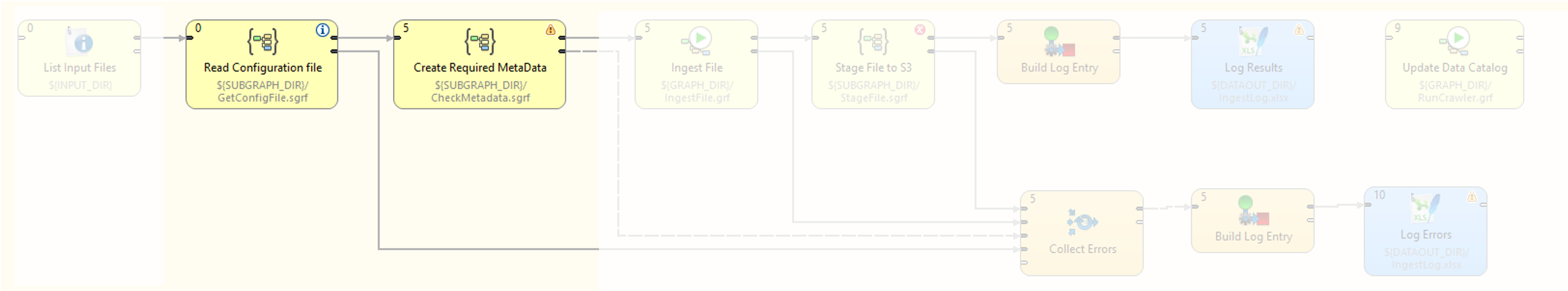 Using a configuration file to drive the data onboarding pipeline