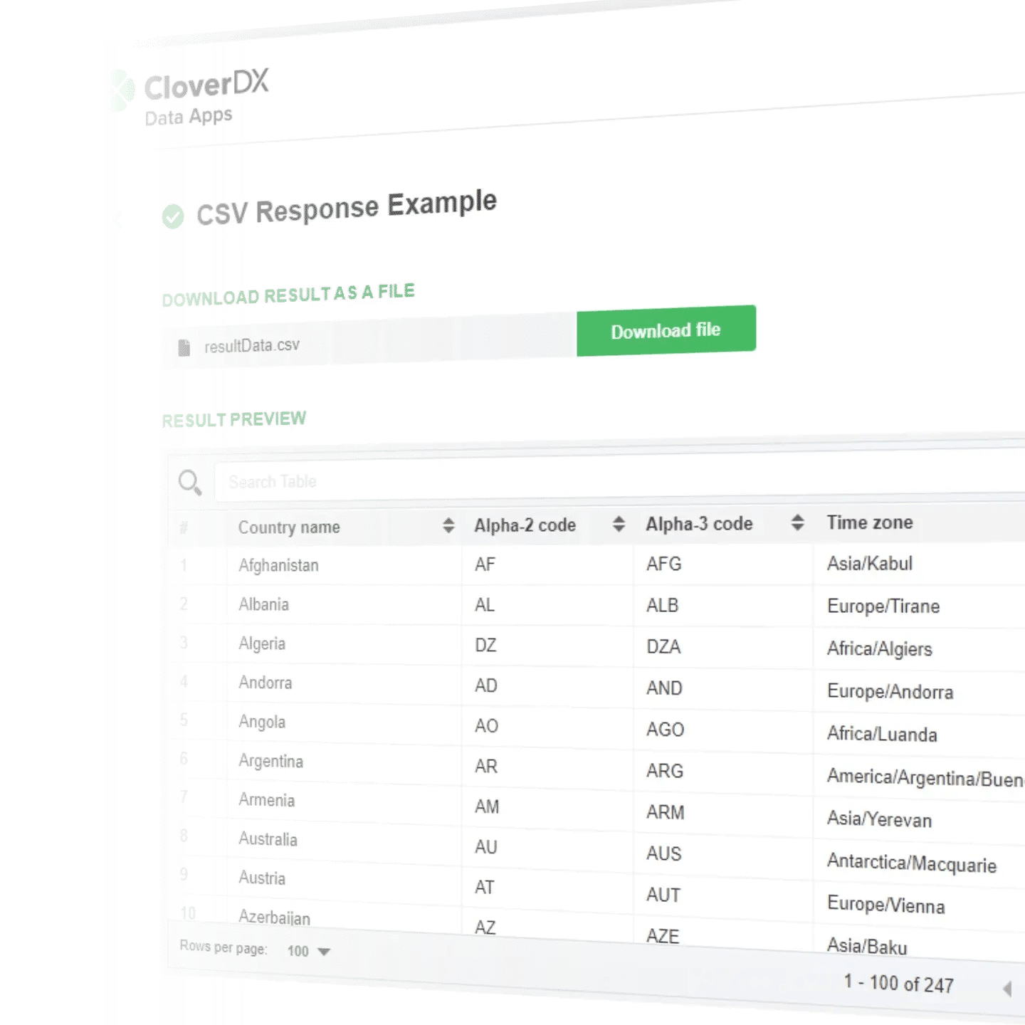 CloverDX data-apps free up data engineers for value add work