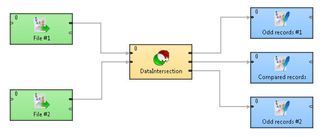 data_intersection-1