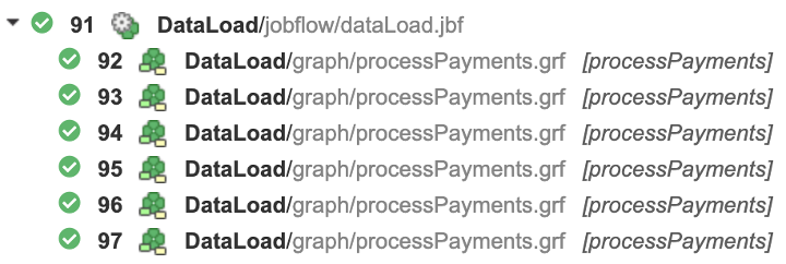 Execution tree without labels