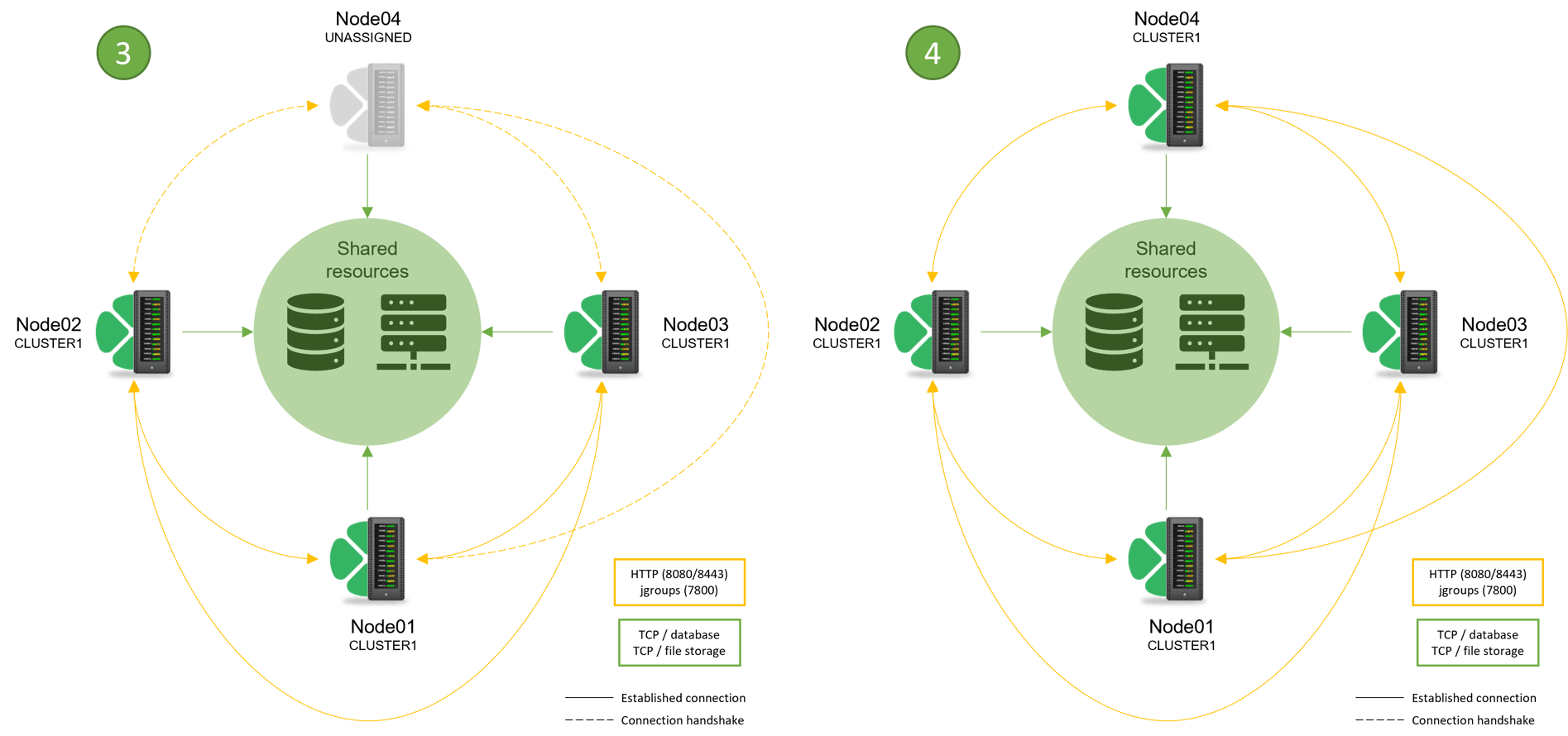 Under the hood of CloverDX Cluster CloverDX Tech Blog