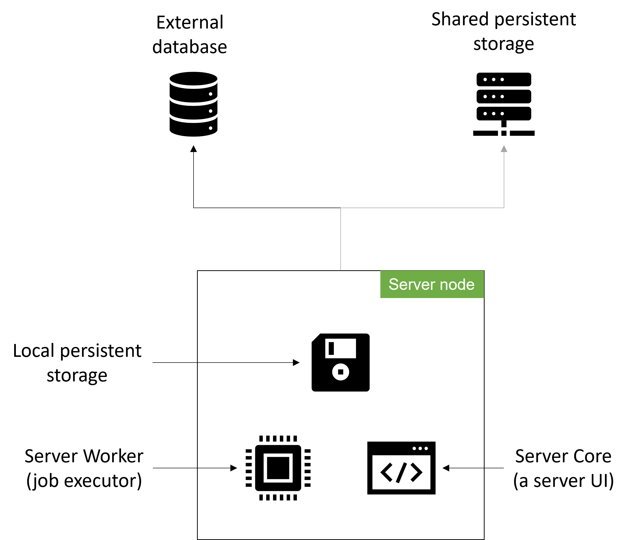 Under the hood of CloverDX Cluster | CloverDX Tech Blog