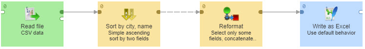 Example of a CloverDX graph