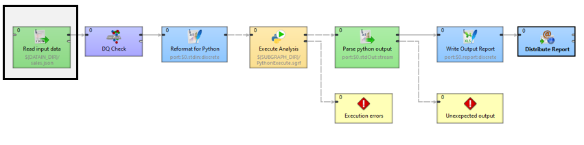 JSON file reader