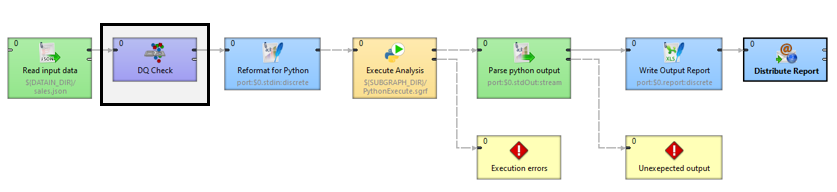 Data quality / data sanity check
