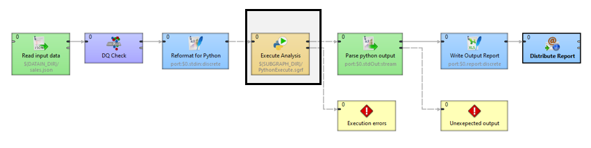 Python interpretter as Subgraph