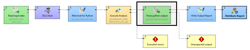 Deserialization of Python script output