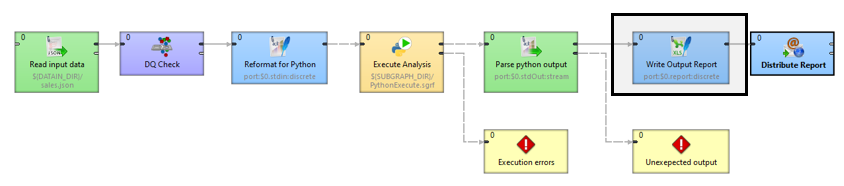 Outputting process data