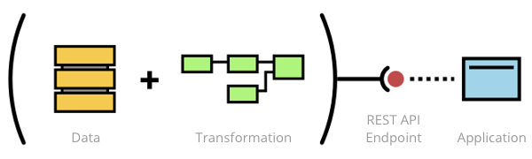 data-and-transformation-with-labels