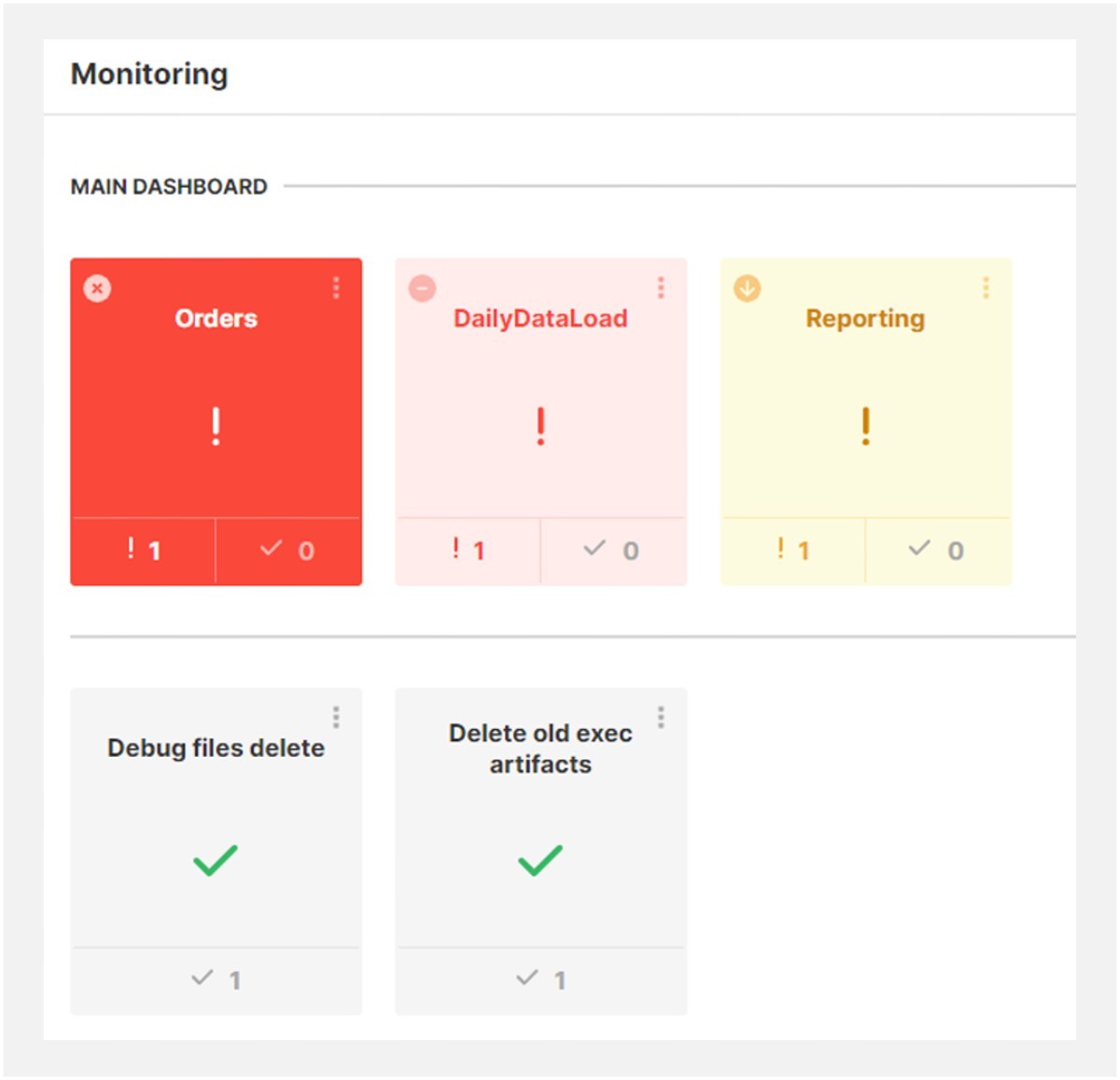 See processes with issues in the Ops Dashboard