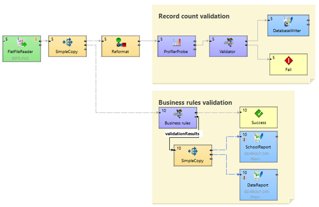 profiling step