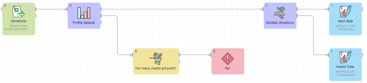 data-quality-examples-03-data-profiling