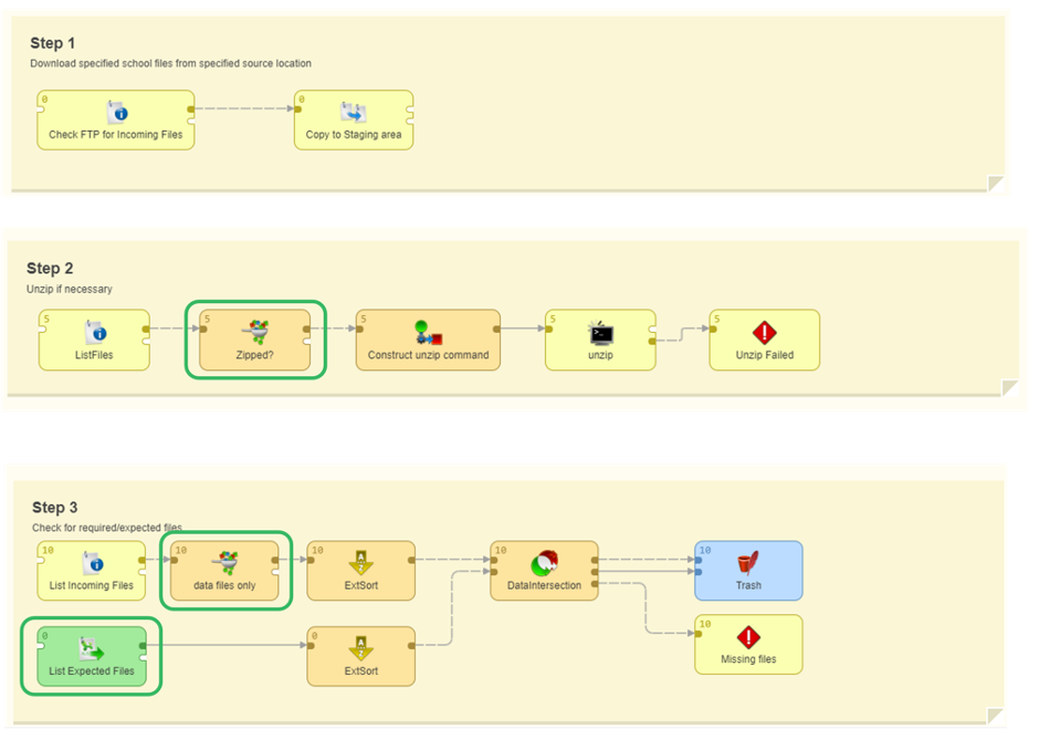 validation steps 1-3