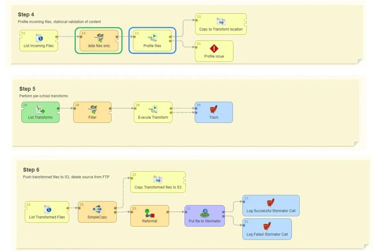 CloverDX validation steps